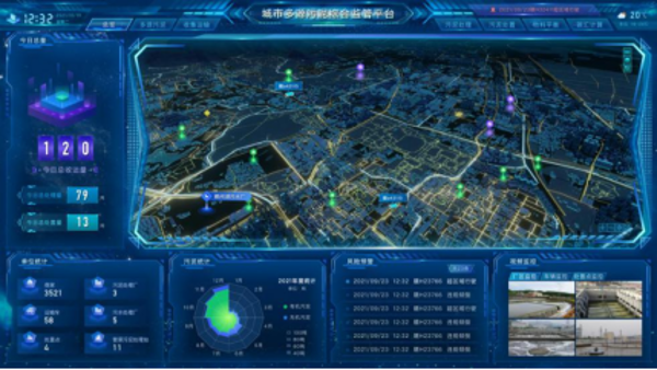 多源污泥全過(guò)程智慧管控集成技術(shù)